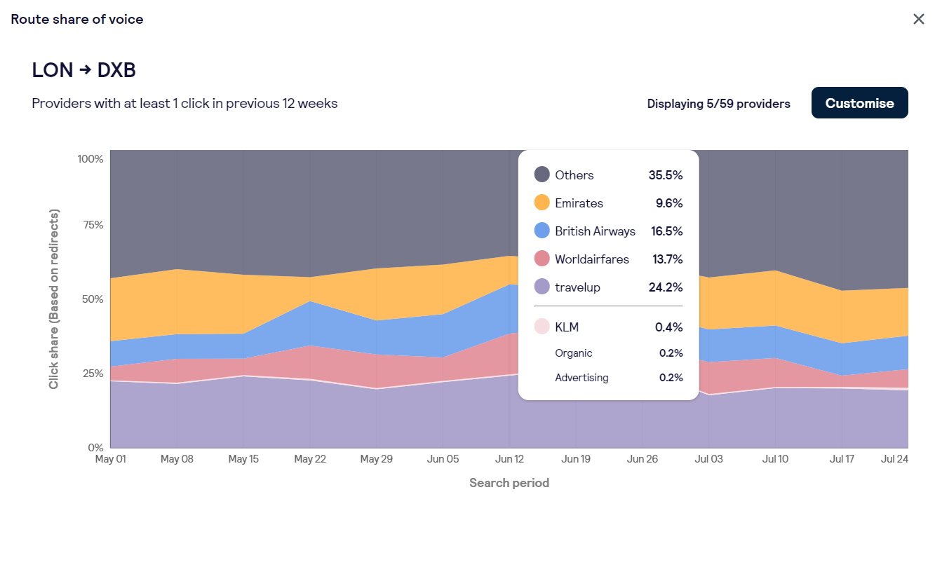 Share of Voice Graph.PNG