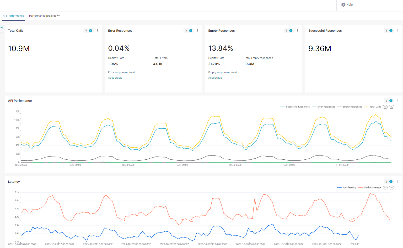 Skyscanner_Search_API_Health.png