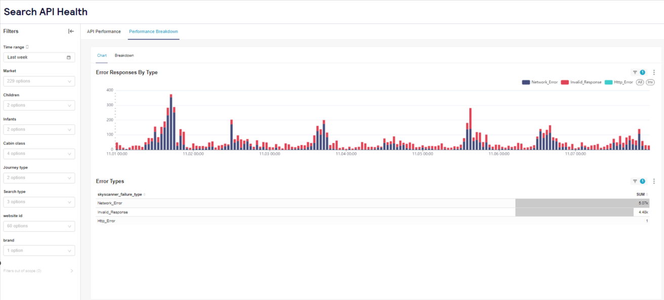 Search_api_Health_Performance_Breakdown.png