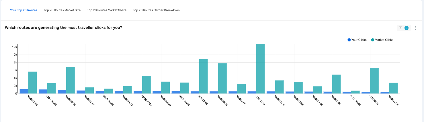 Top Routes.png