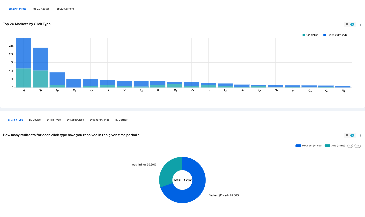 Total Redirects Breakdown.png