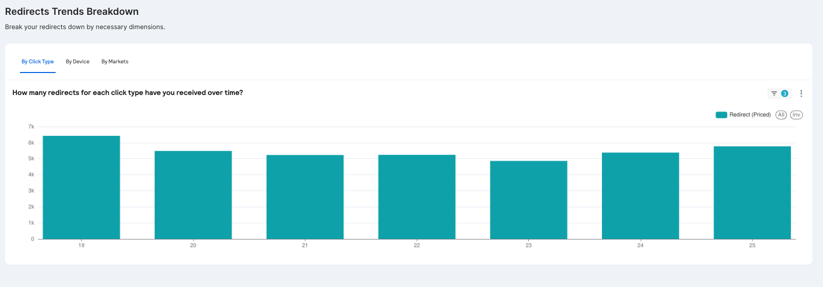 Redirects_Ac_Beta_trends_Breakdown.png