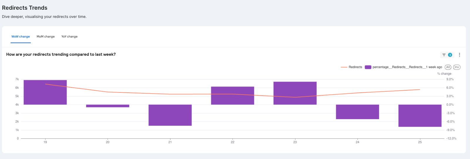 Redirects_Ac_Beta_redirect_Trends.png