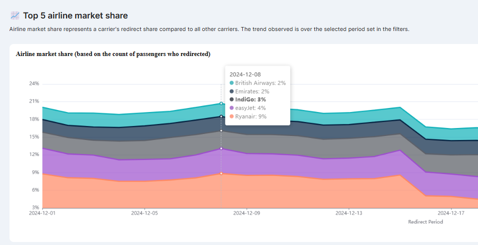 TIV_Dashboard.png