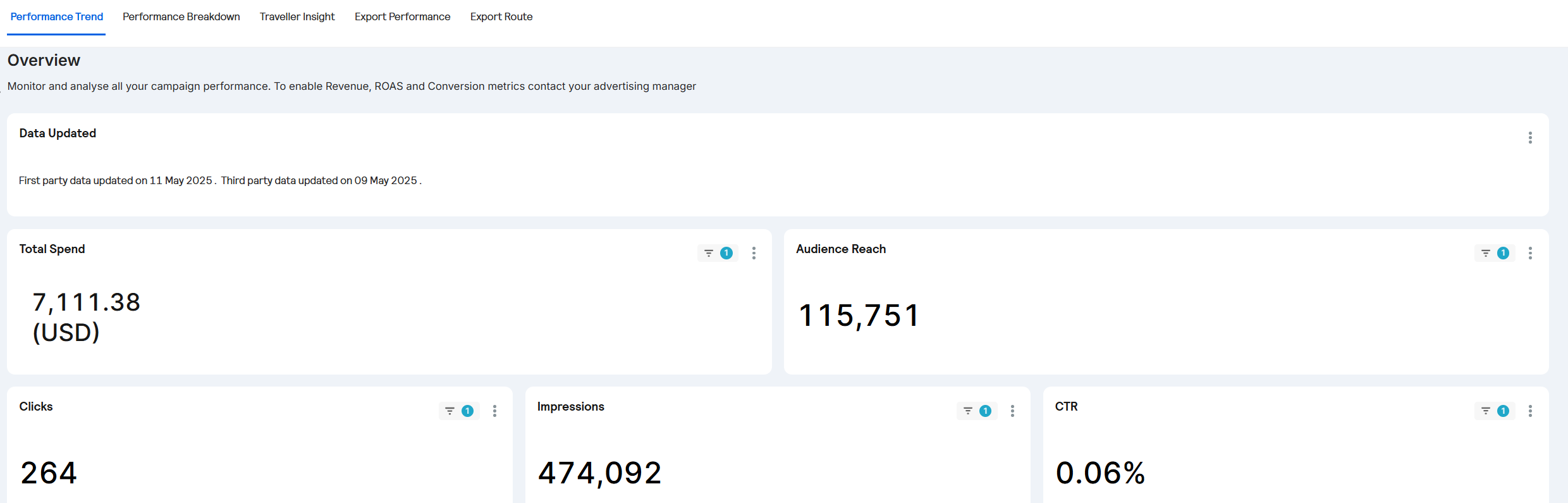 SAM Dashboard - Performance Trend - Top Half - Updated.PNG