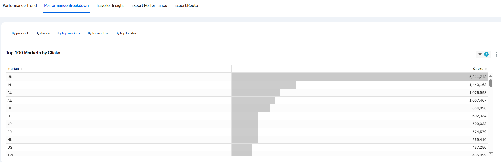 SAM Dashboard - Clicks Breakdown.PNG