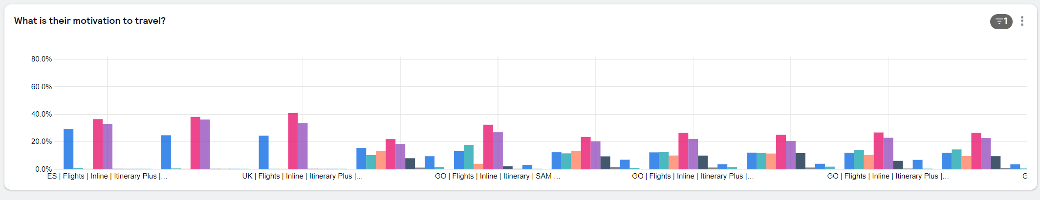 SAM Dashboard - What is their motivation to travel.PNG
