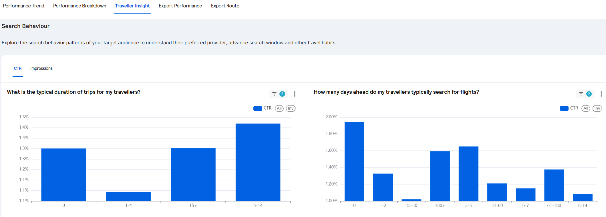 SAM Dashboard - Search Behaviour.PNG