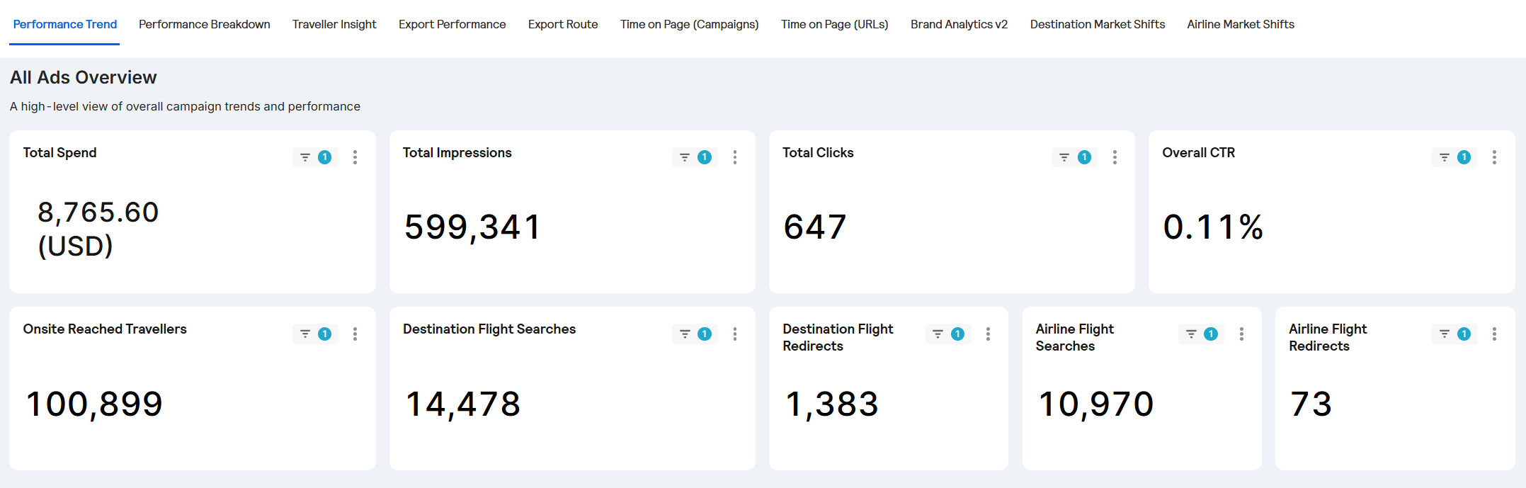 SAM Dashboard - Brand Analytics - All Ads Overview.PNG