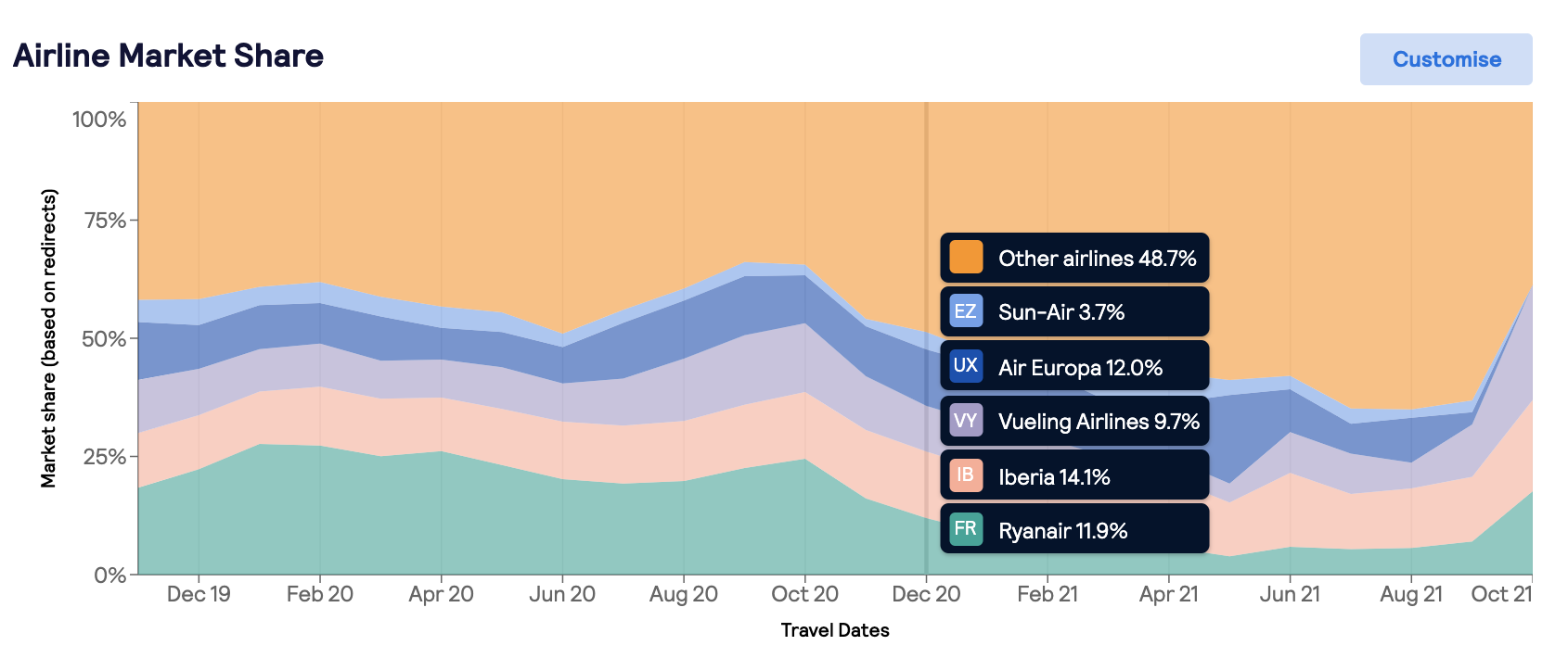 nms-chart.png