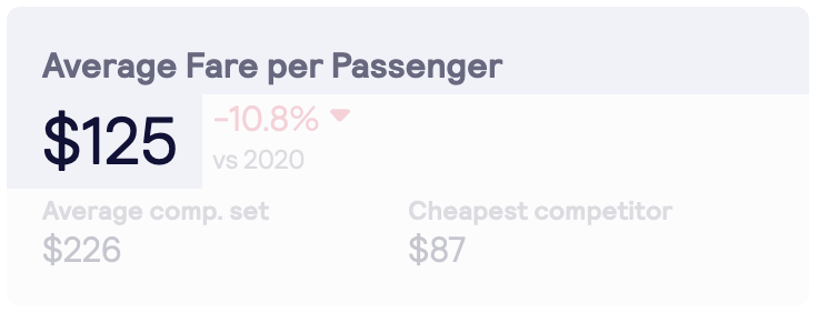 average-fare-per-passenger.png