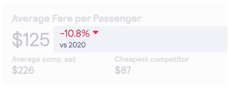 average-fare-per-passenger-last-year.png
