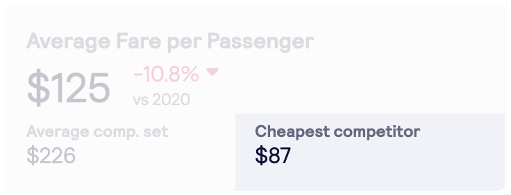 cheapest-competitor.png