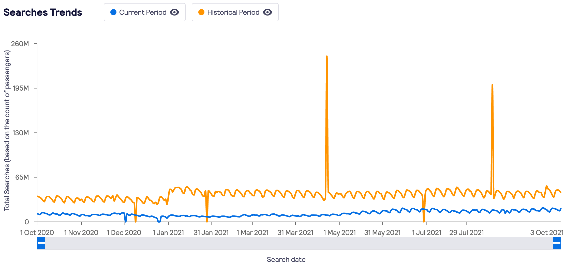 mt-search-trend-chart.png